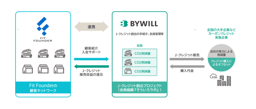図版_BW×FitFounder