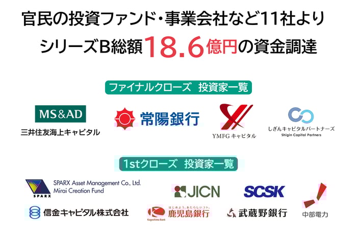 シリーズBファイナル_投資家ロゴ一覧
