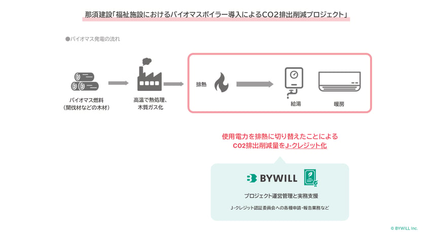 図版_那須建設_バイオマス