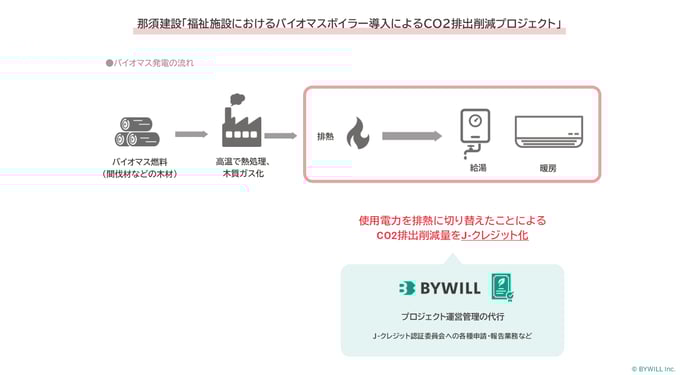 図版_BW那須建設_バイオマス