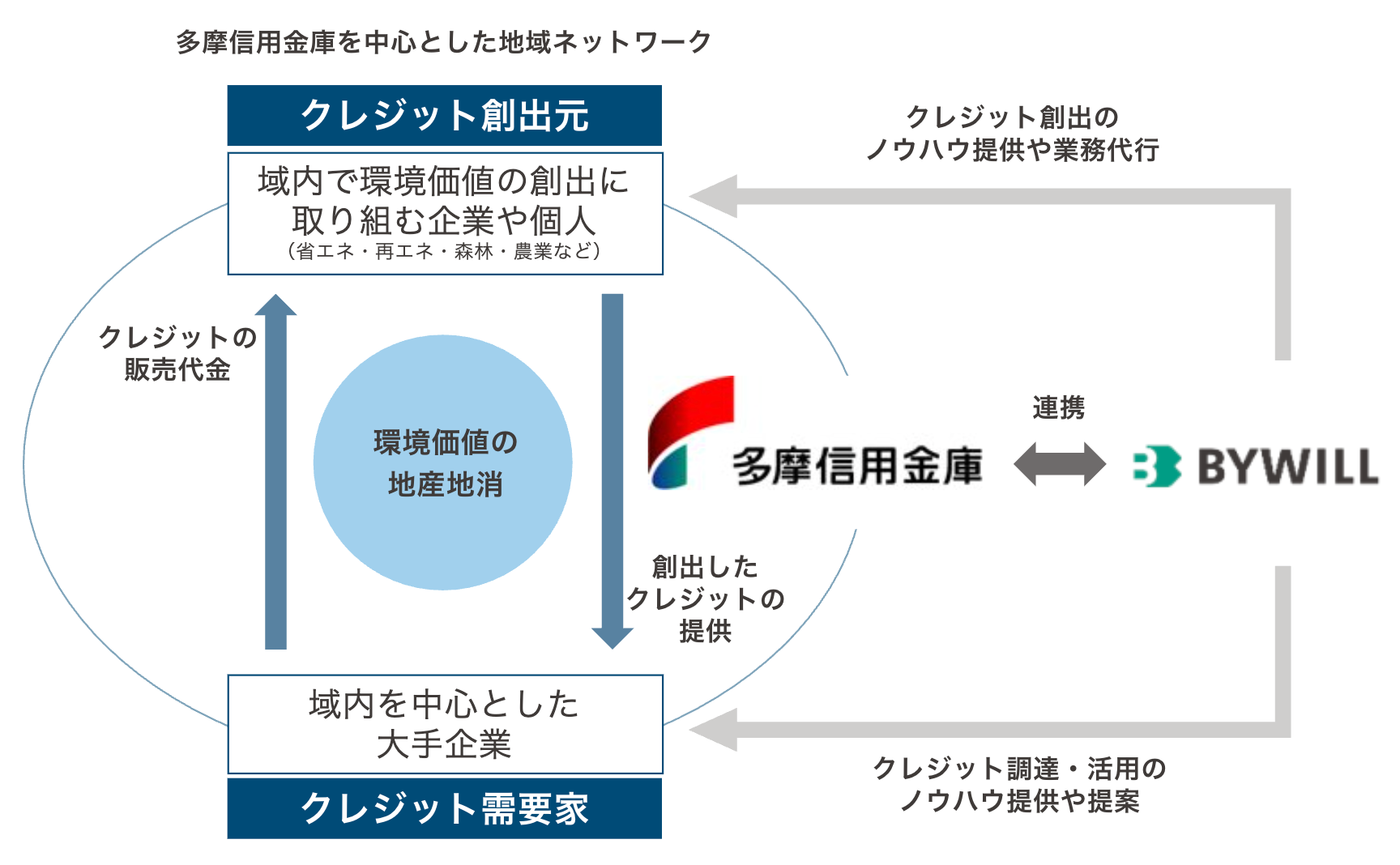 多摩信用金庫_スキーム図