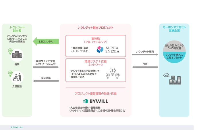 図版_アルファエネシア