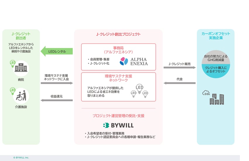 図版_アルファエネシア