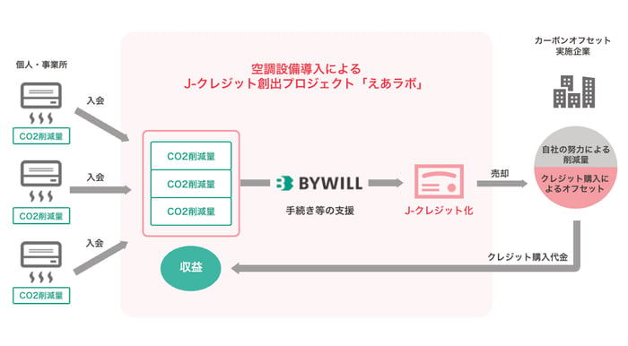 スキーム図_えあラボ_v4