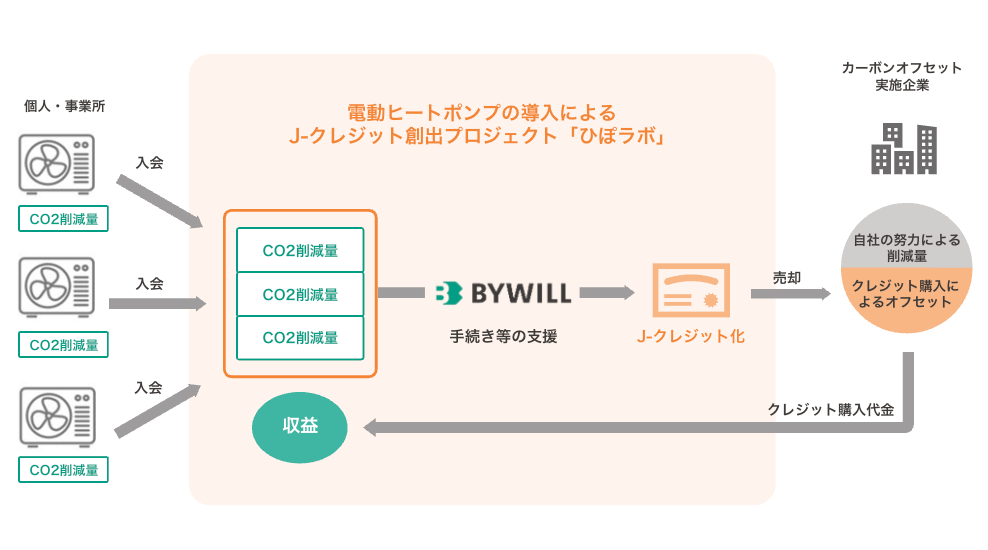 ひぽラボ_スキーム図
