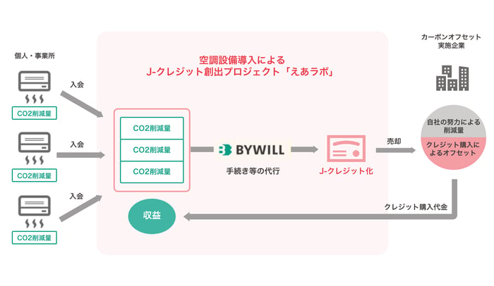 修正済み_えあラボ