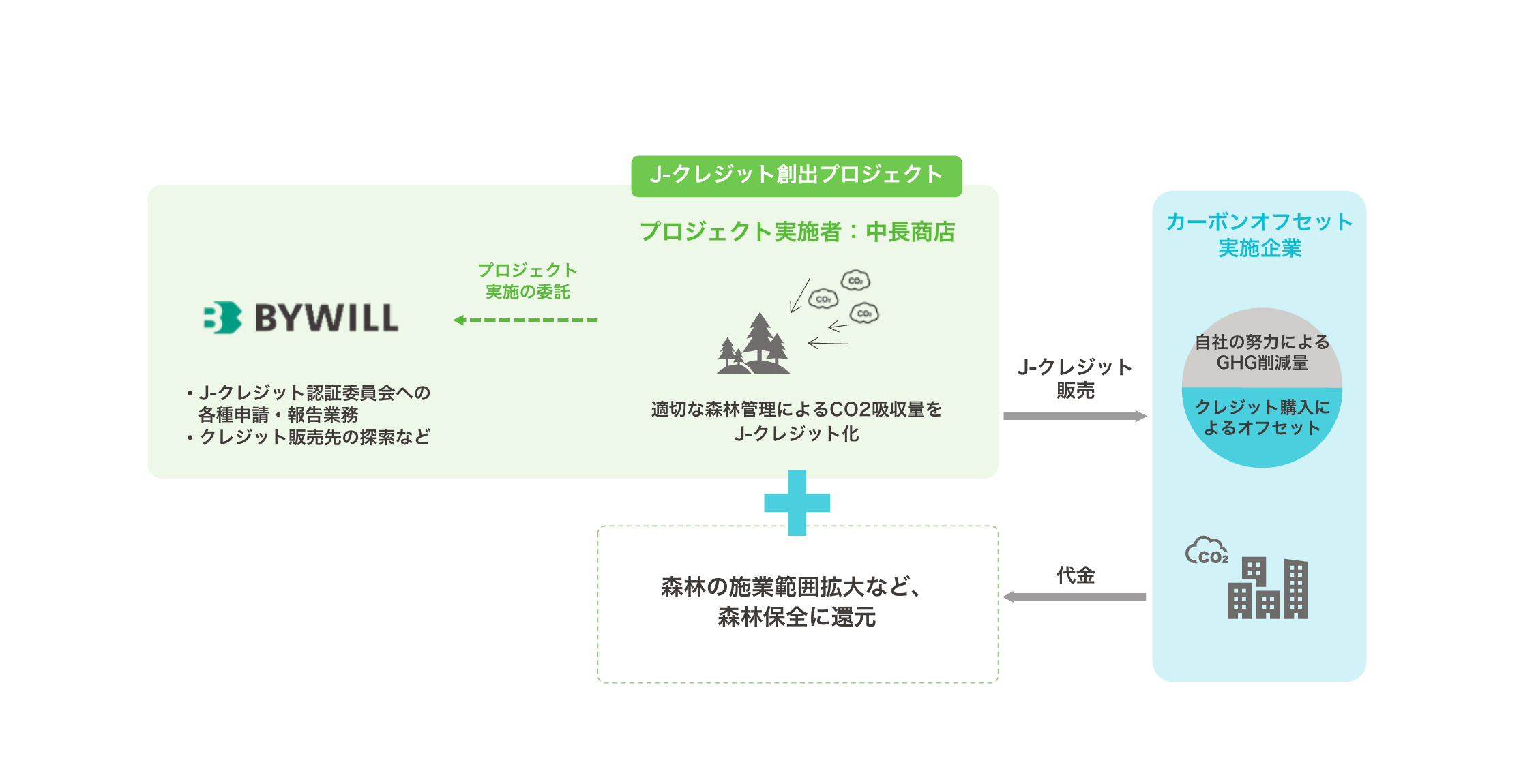 中長商店_スキーム図