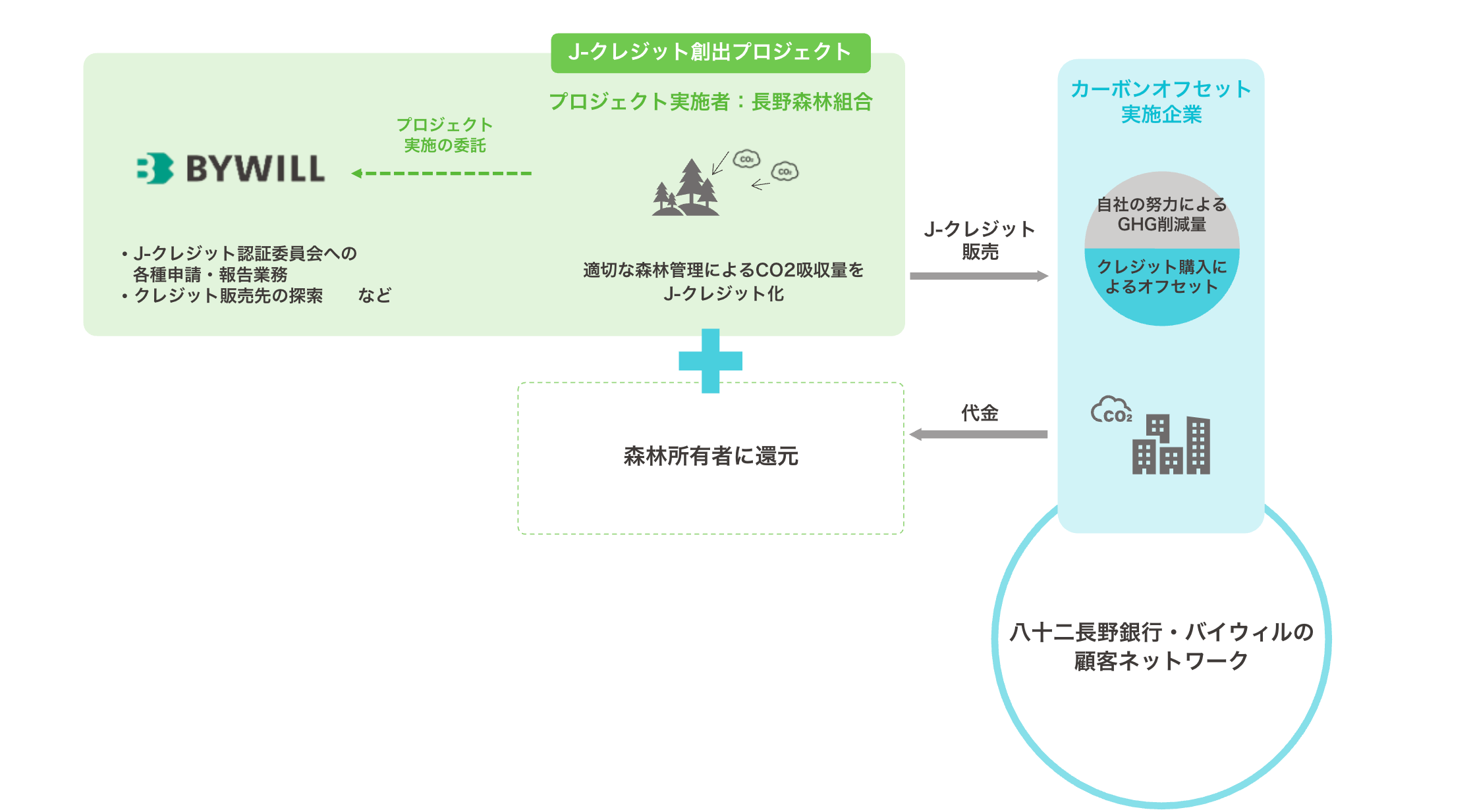 長野森林組合_スキーム図