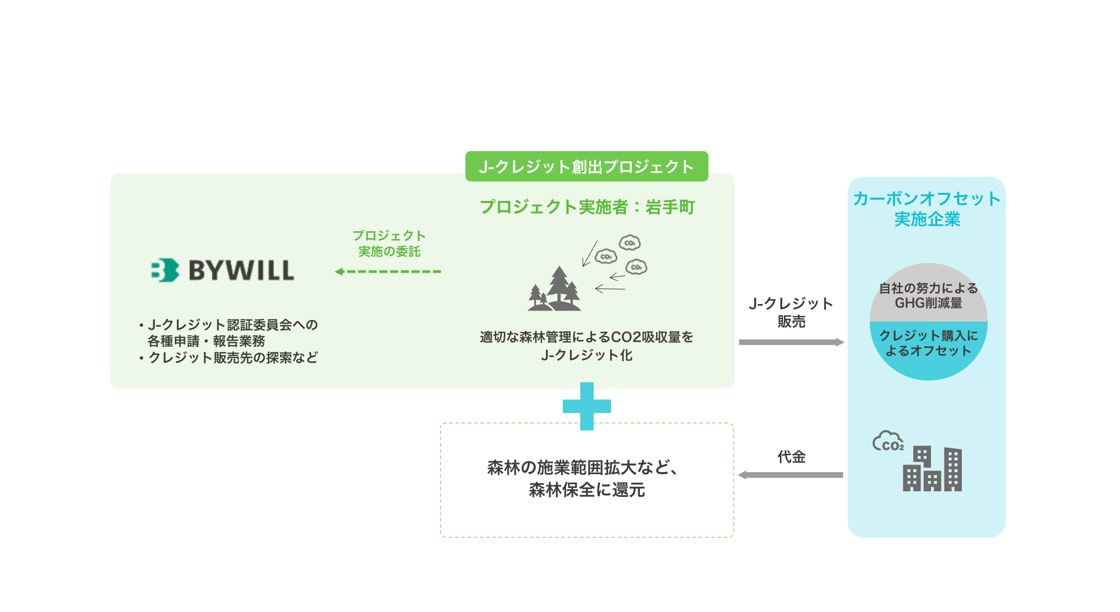 岩手町_スキーム図