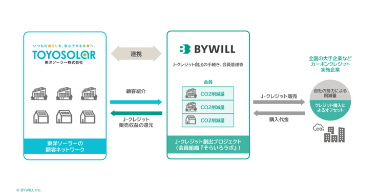 東洋ソーラーさま図版