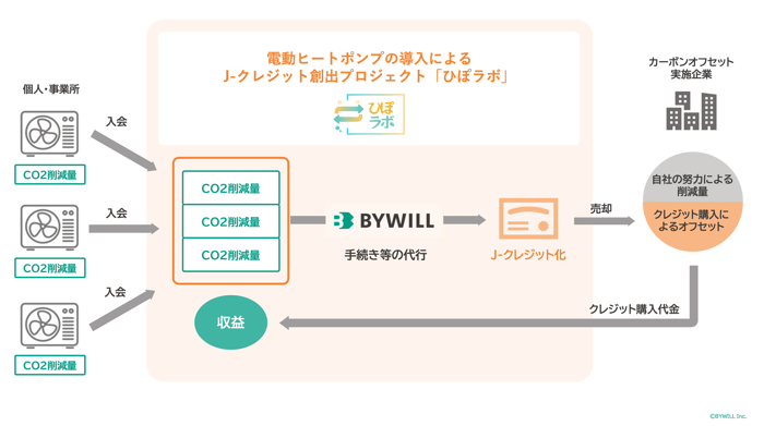 ★ひぽラボ図ロゴ2