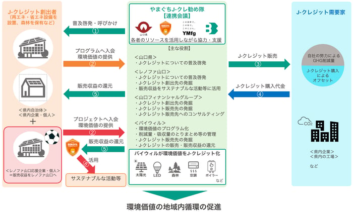 山口県_スキーム図
