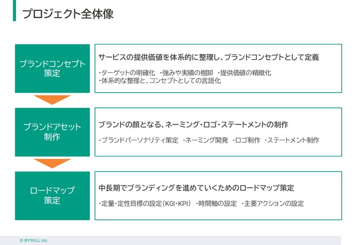 ngk_project