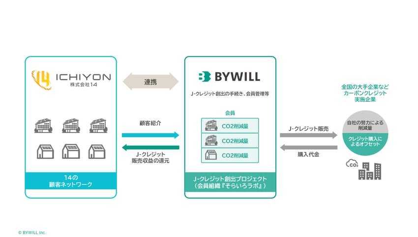 株式会社14図版