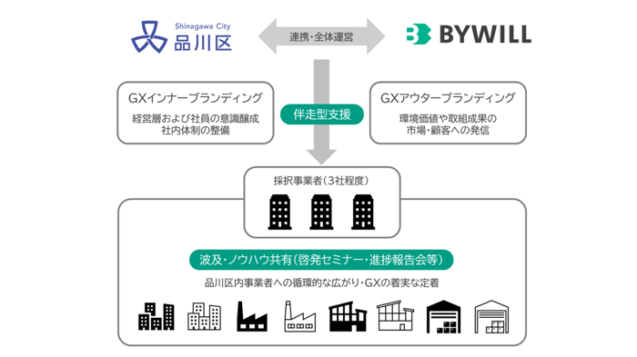 品川区スキーム図
