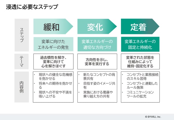 NECの取り組みから学ぶ！ブランド浸透の秘訣