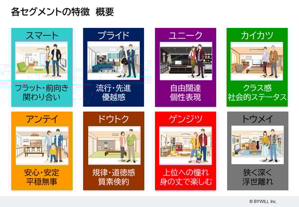 経験価値マーケティング : 消費者が「何か」を感じるプラスαの魅力 経験価値マ－ケティング / シュミット，バーンド・H．【著