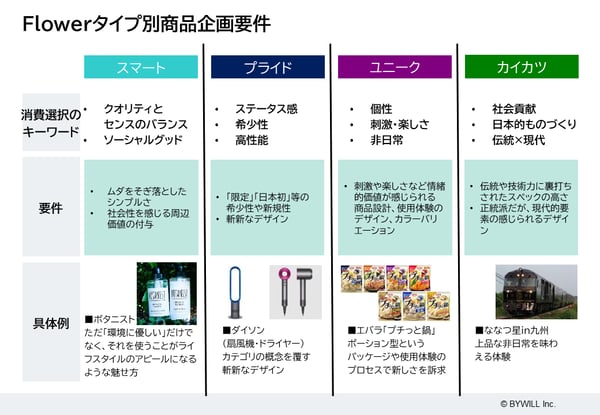 経験価値マーケティング: 消費者が何かを感じるプラスαの魅力
