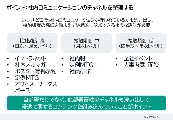変化の激しい今だからこそ強化したい「理念浸透」の進め方