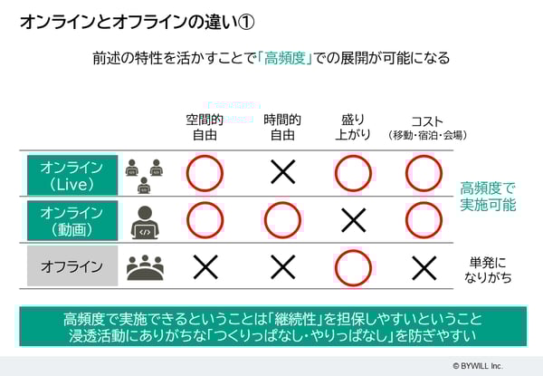 変化の激しい今だからこそ強化したい「理念浸透」の進め方