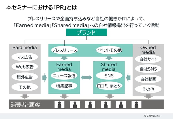 経験価値マーケティング : 消費者が「何か」を感じるプラスαの魅力 経験価値マーケティング: 消費者が何かを感じるプラスαの魅力