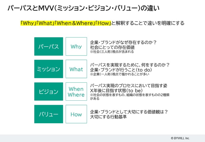 ビジョンとパーパスの違いは何ですか？