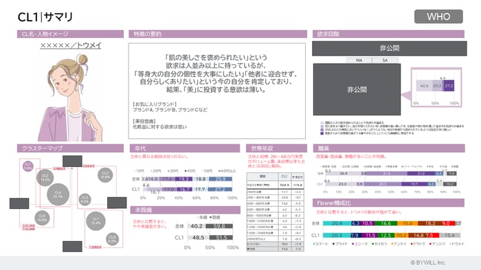 「プロファイルブック」の一部ページ抜粋