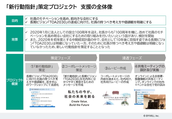 支援全体像