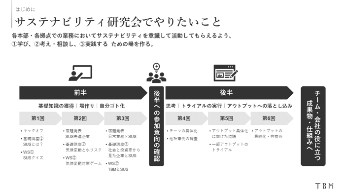 サステナビリティ研究会のプログラム