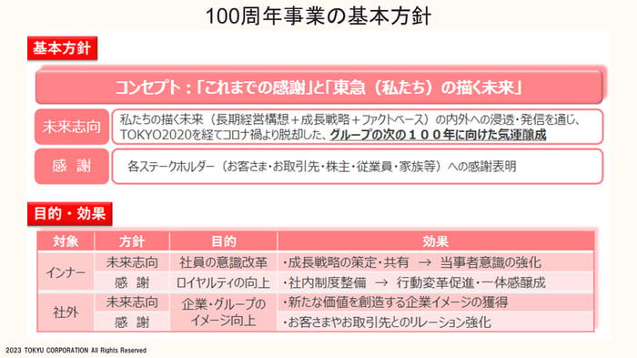 100周年事業の基本方針