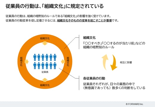 組織文化は変えられない」は本当か。
