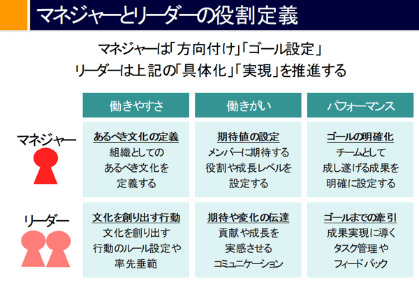 リモートワーク下であるべきマネジャーとリーダーの役割定義