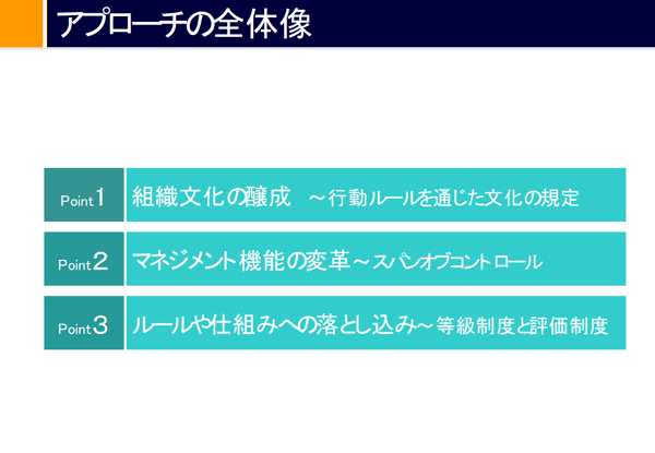 リモートワーク時代の組織課題を解決するためのアプローチ全体像