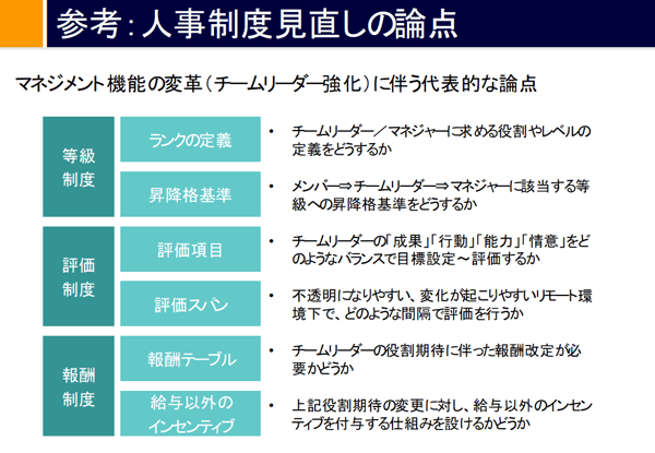 人事制度見直しの論点