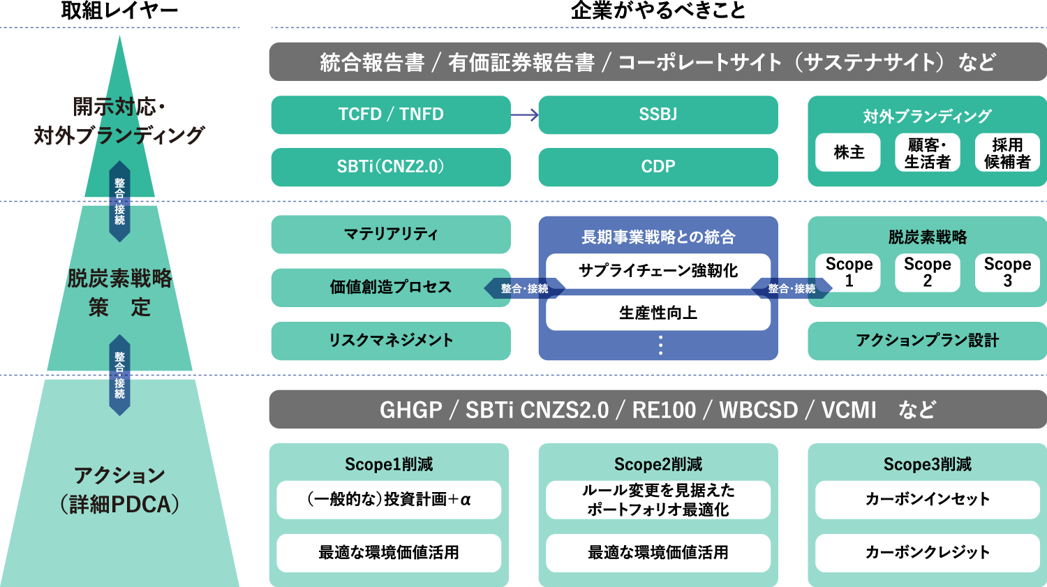 カーボンニュートラル総研のコンサルティング支援領域