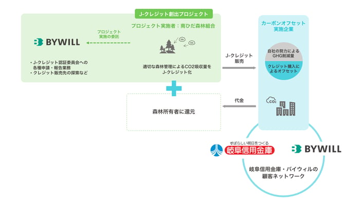南ひだ_スキーム図