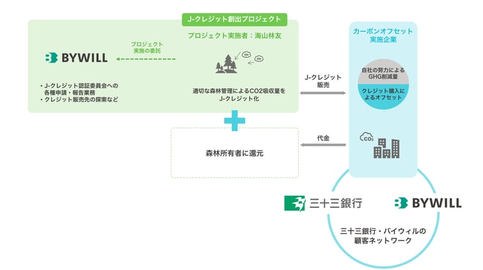 スキーム図_速水林業
