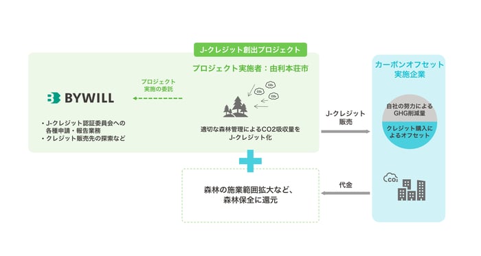 スキーム図_由利本荘市