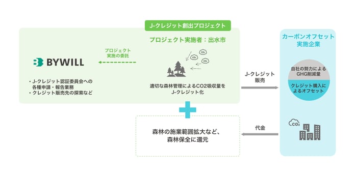スキーム図_出水市