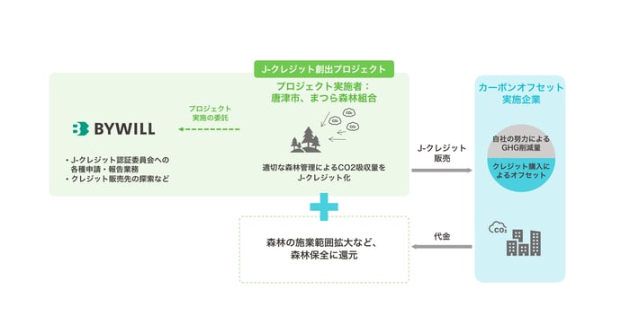 スキーム図_唐津市