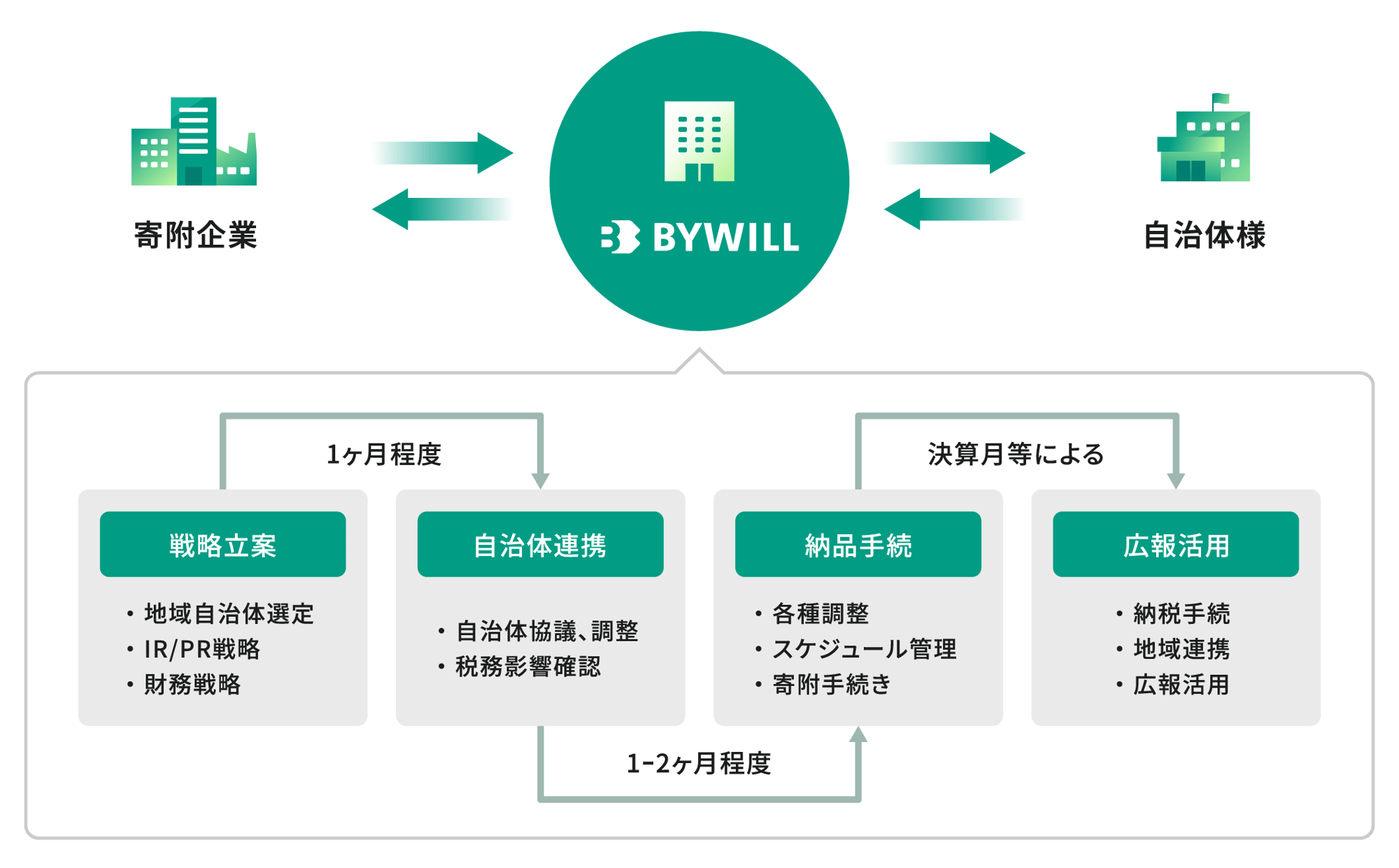 企業版ふるさと納税