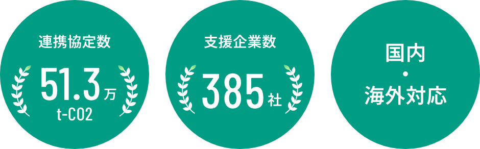 メダル
