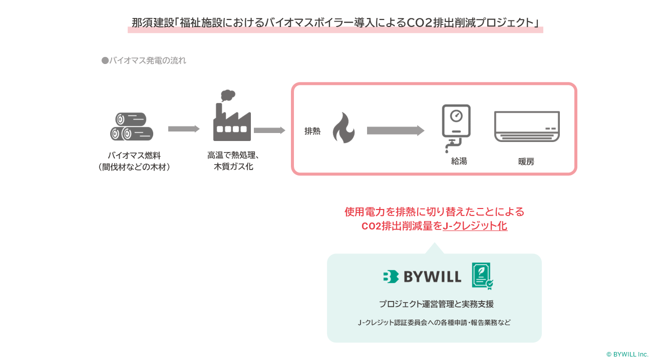 【プレスリリース】バイウィル、島根県・大田市森林組合との取り組みがJ-クレジット登録サムネイル画像