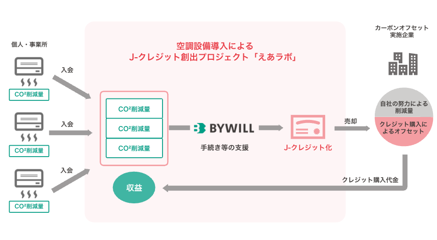 えあラボ_スキーム図