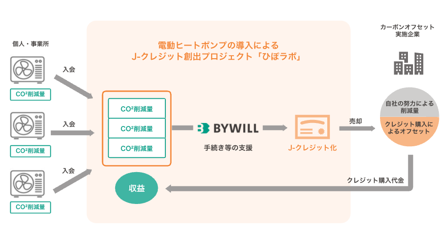 ひぽラボ_スキーム図