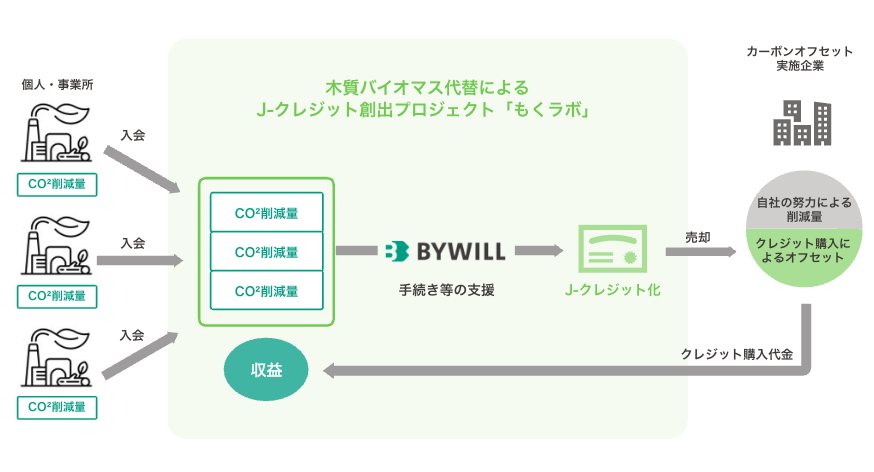 もくラボ_スキーム図