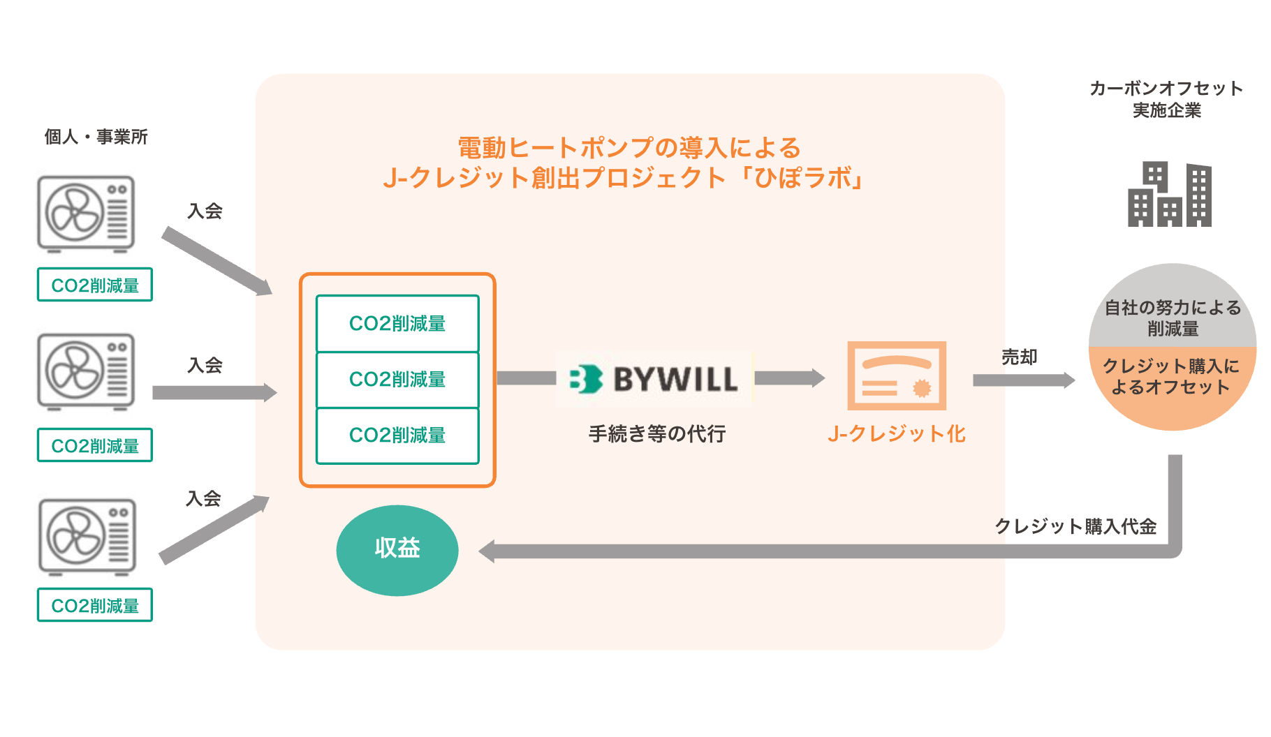 ひぽラボ