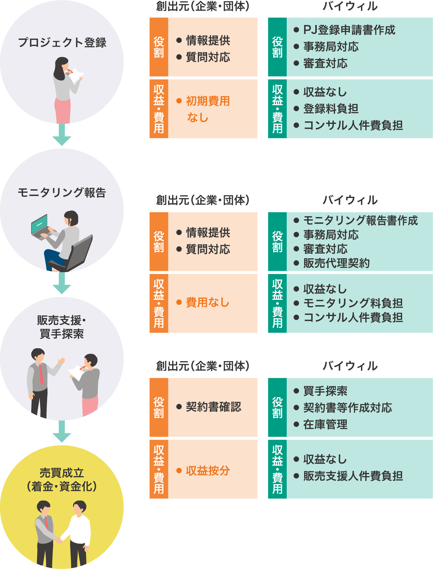 フロー図