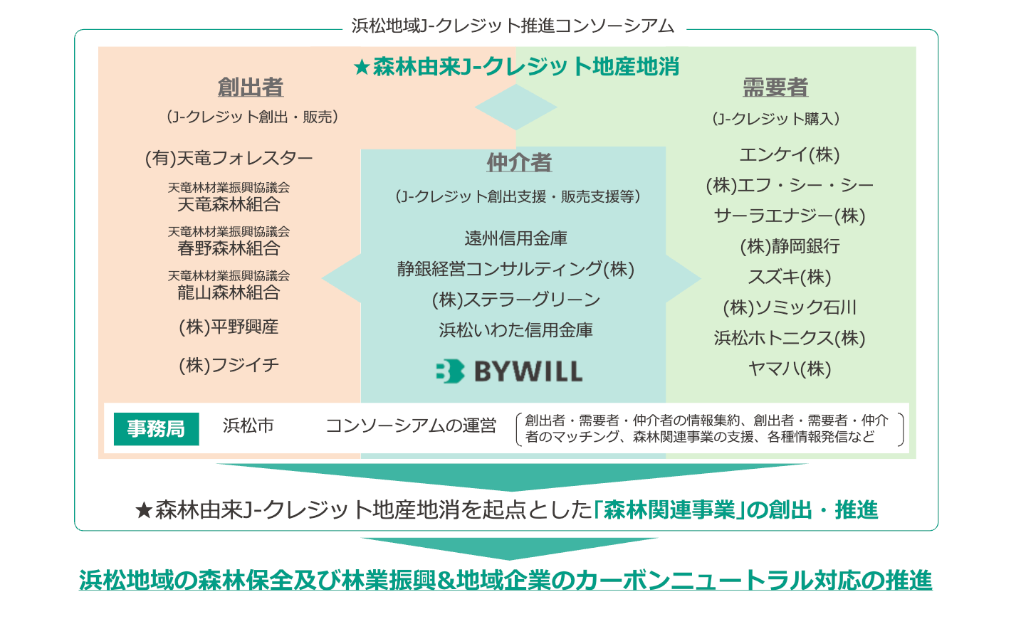 バイウィル×浜松市